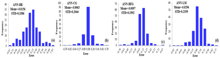 Figure 17