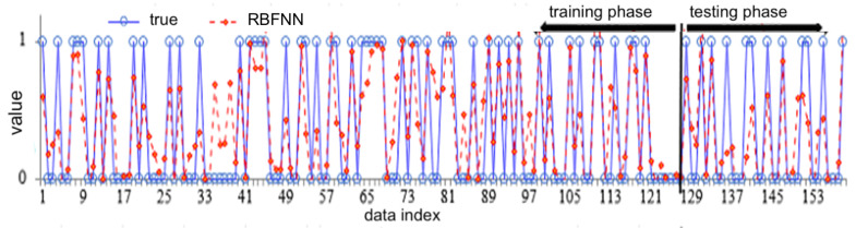 Figure 18