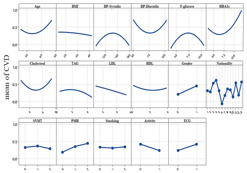 Figure 19