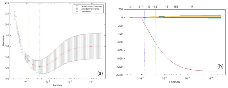 Figure 20