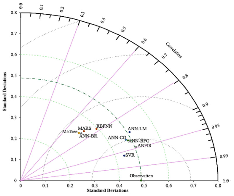 Figure 21