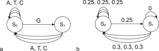 Figure 8