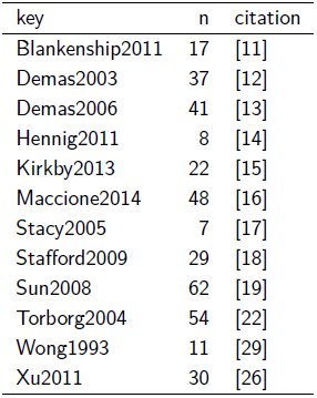 Table 2