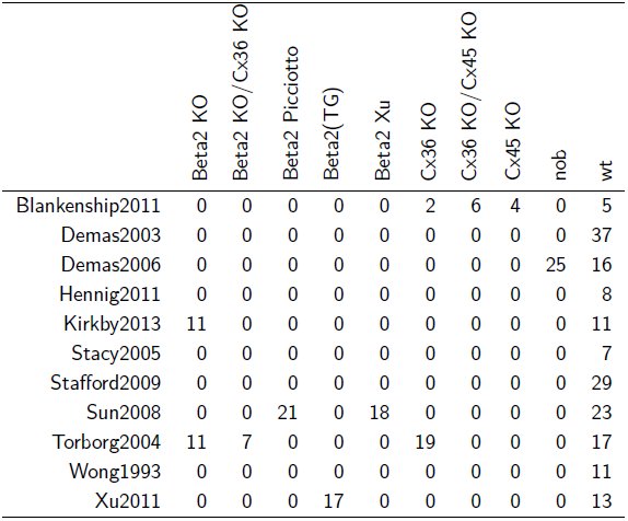 Table 5