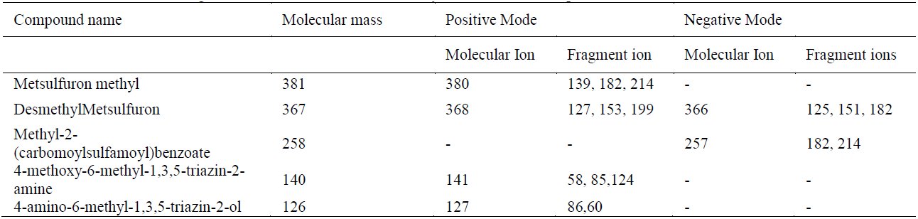 Table 1