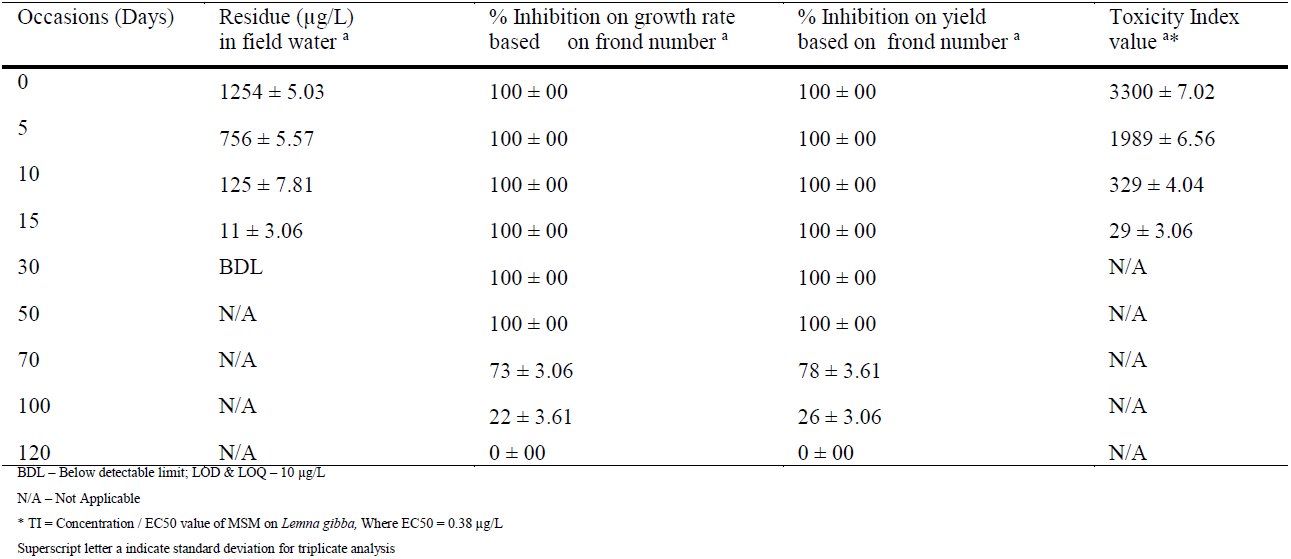 Table 2