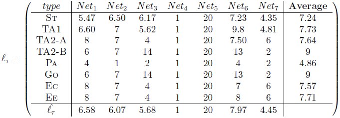 Table 1