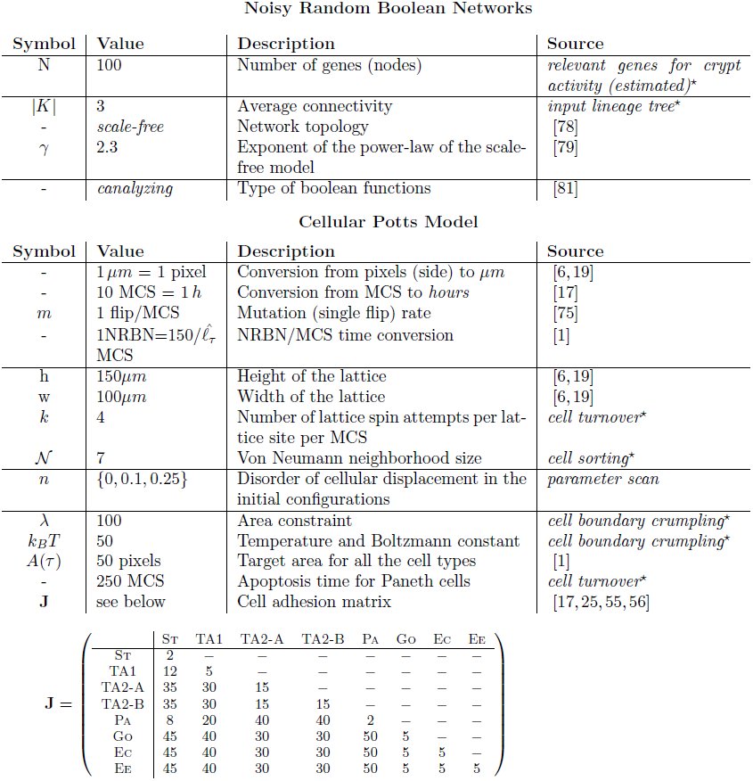 Table 2