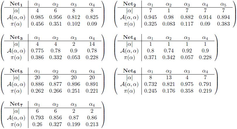 Table 3