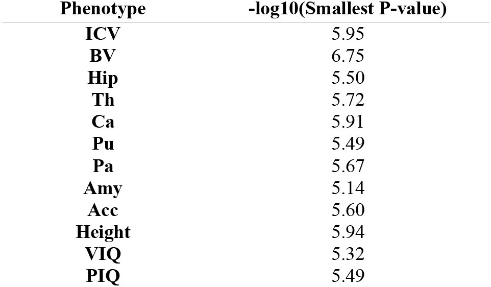 Table 1