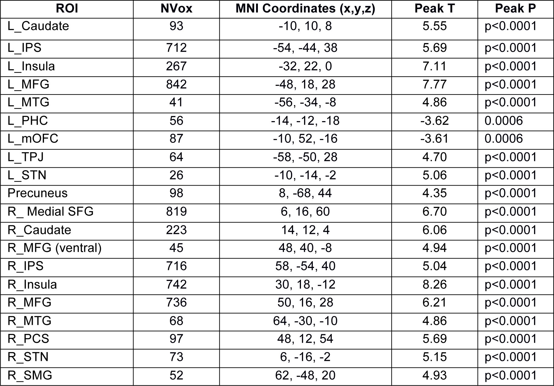 Table 1