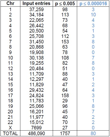 Table 1