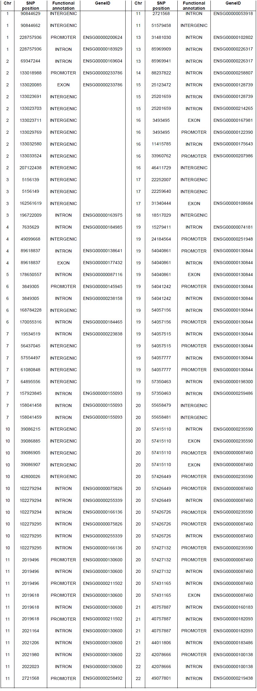 Table 2
