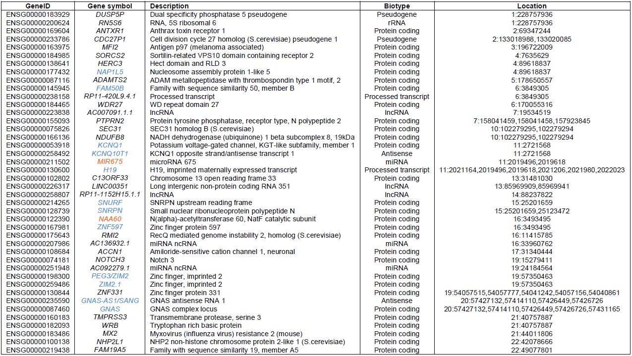 Table 3