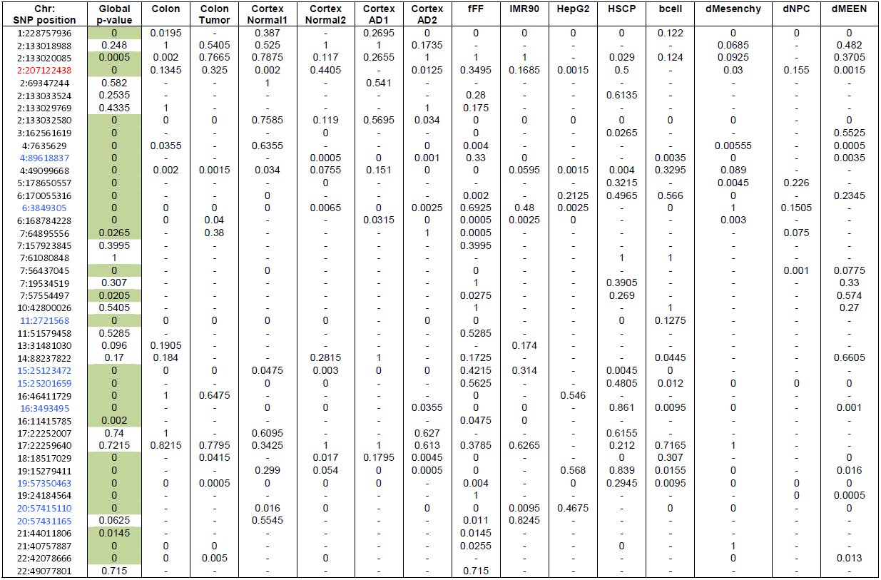Table 4