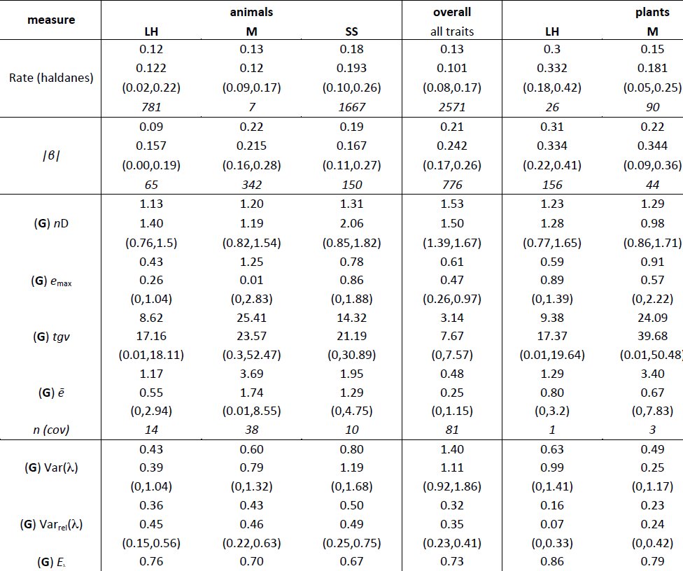Table 3