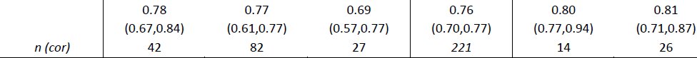 Table 4