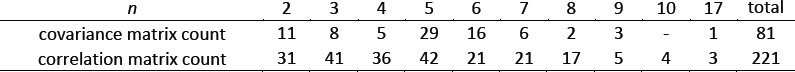 Table 6