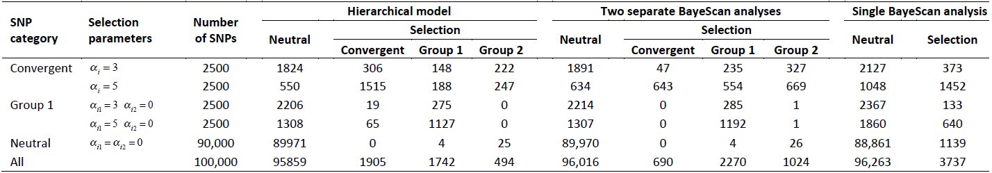 Table 1