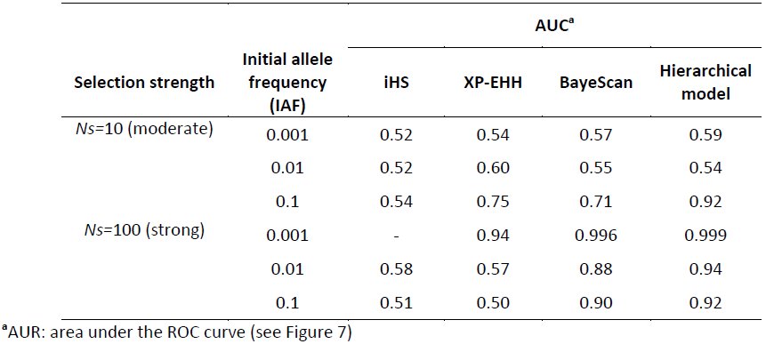 Table 2