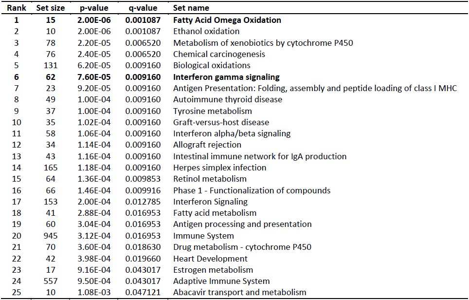 Table 6