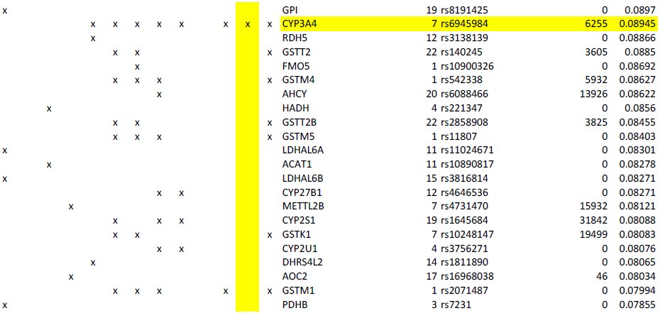 Table 11