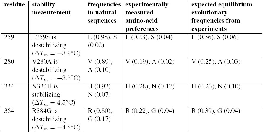 Table 7
