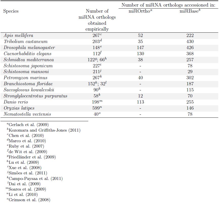 Table 4