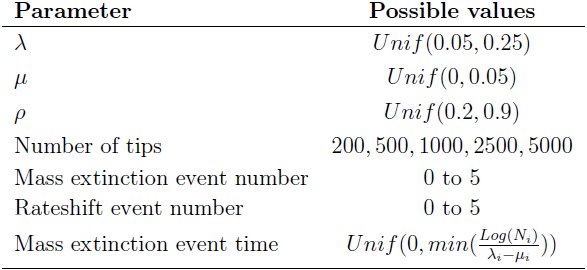 Table 1