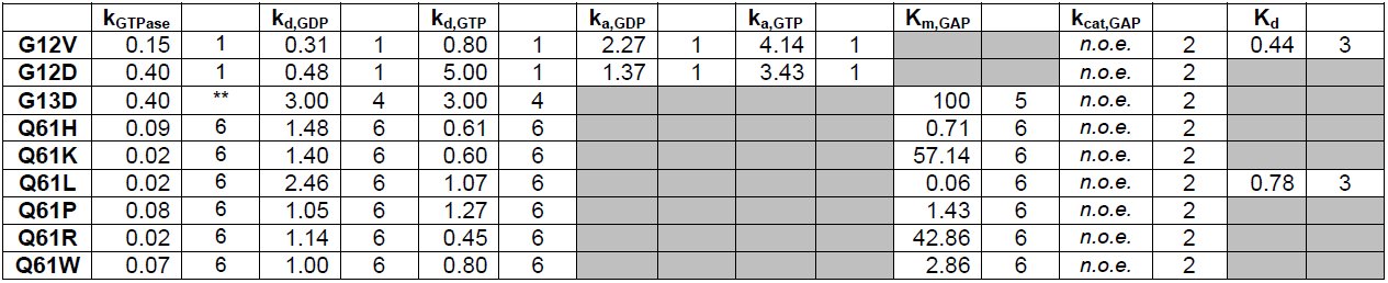 Table 1