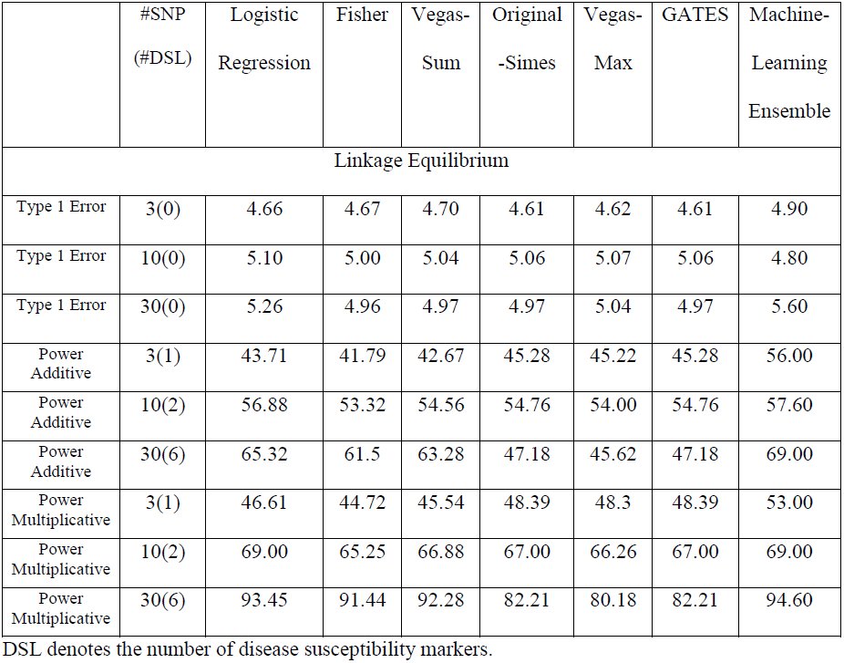 Table 1
