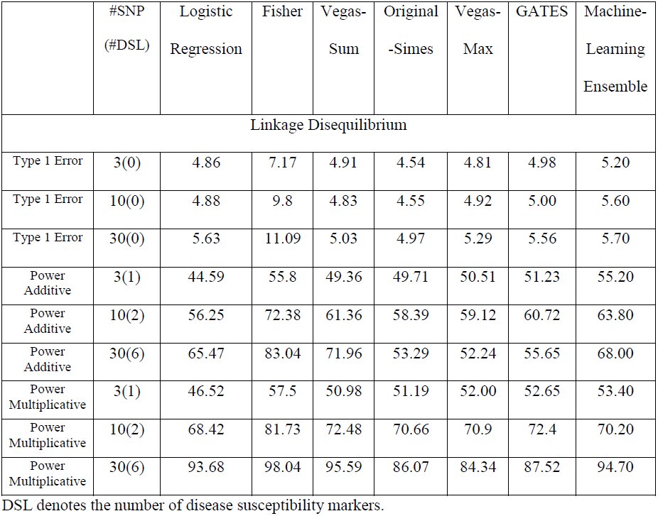 Table 2