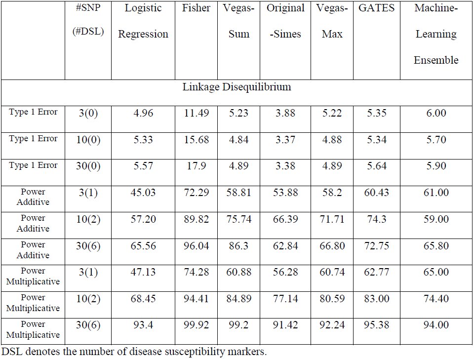 Table 3