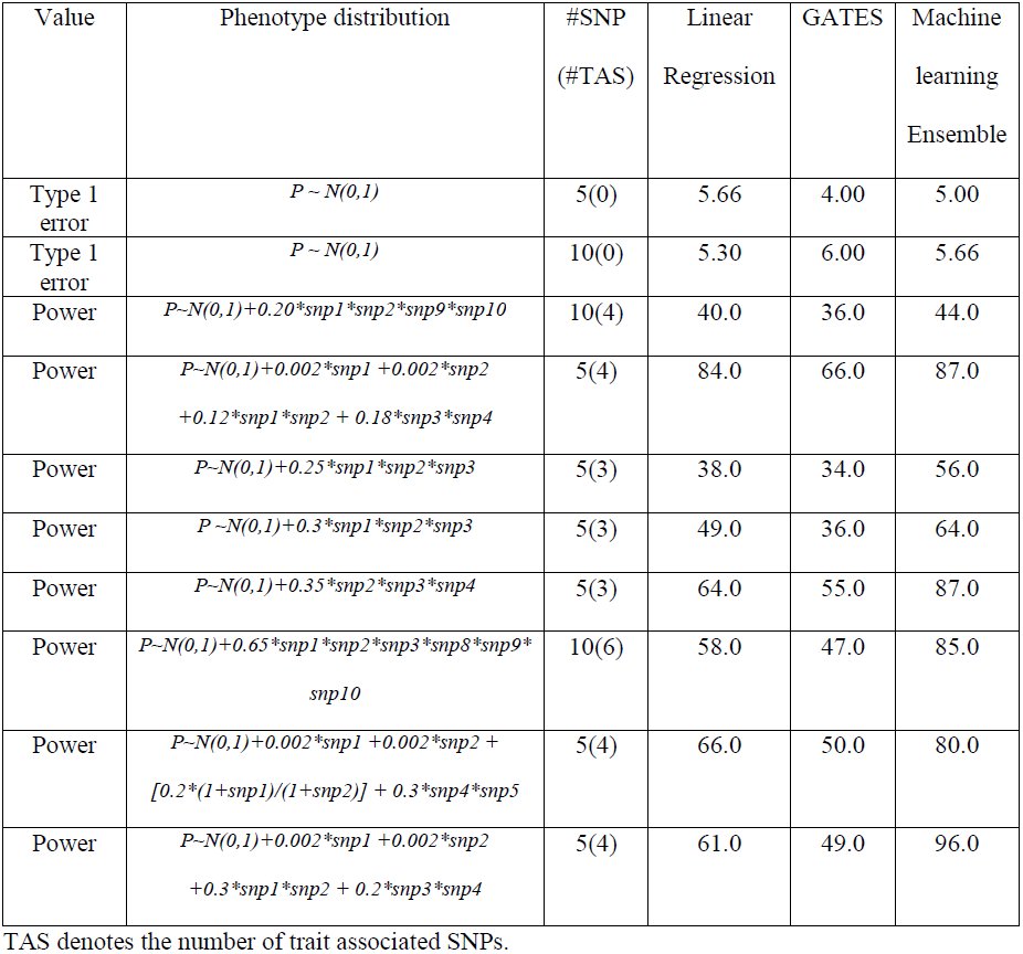 Table 4