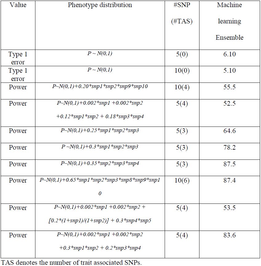 Table 5