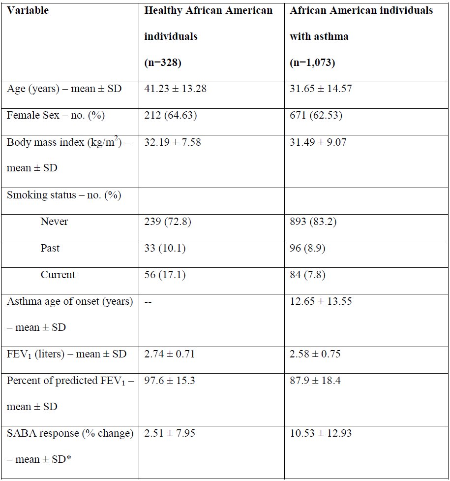 Table 6