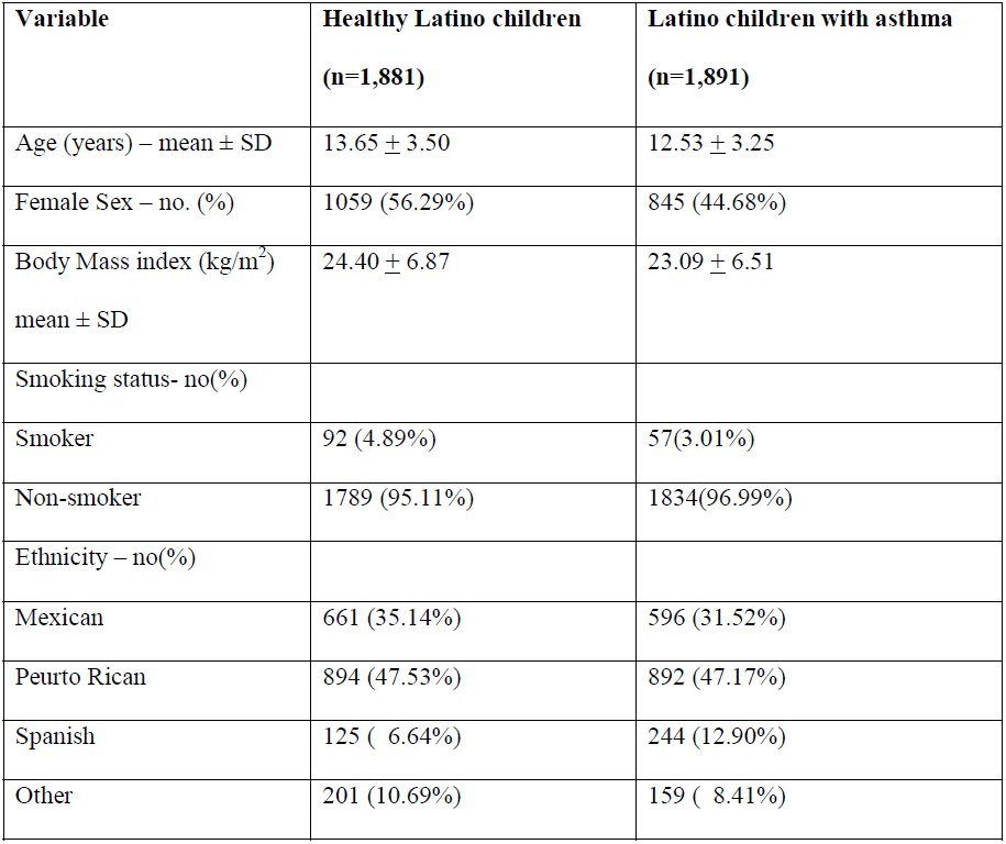 Table 7
