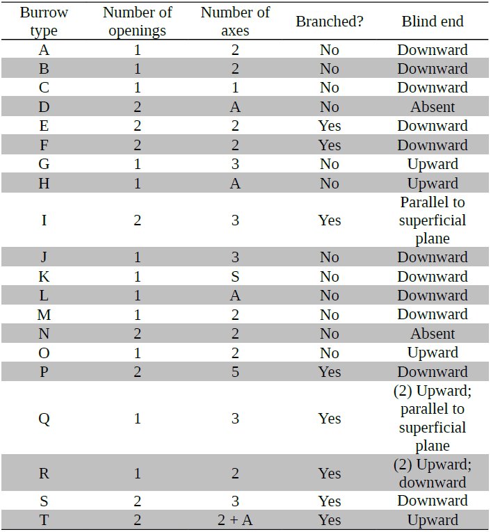 Table 1