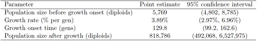 Table 1
