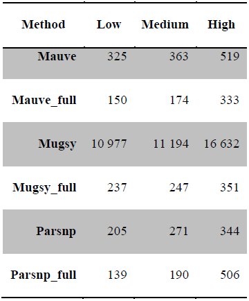 Table 2