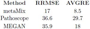 Table 2