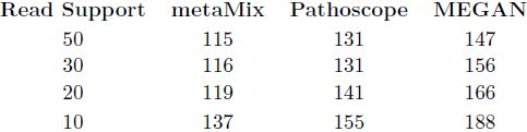 Table 3