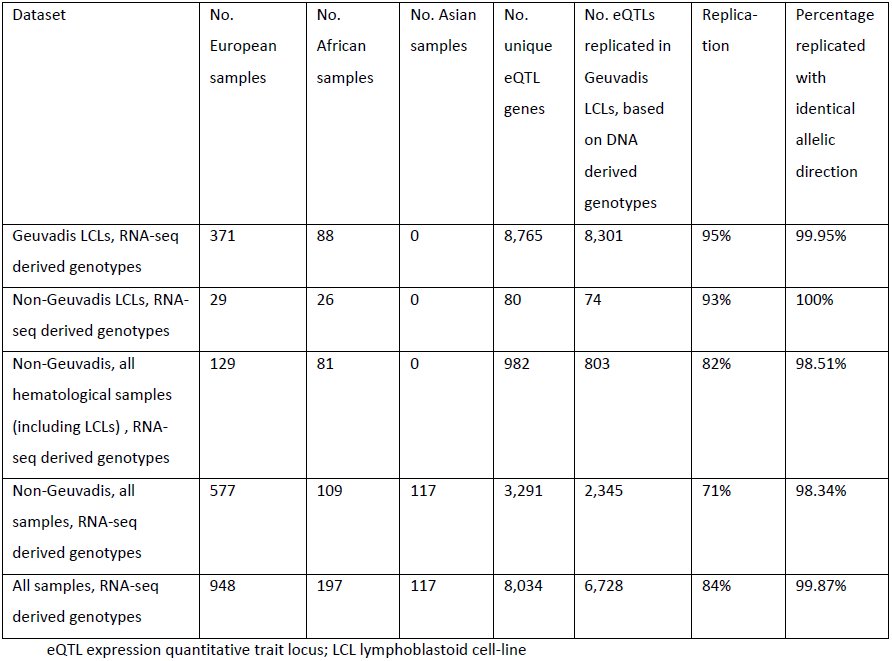 Table 1