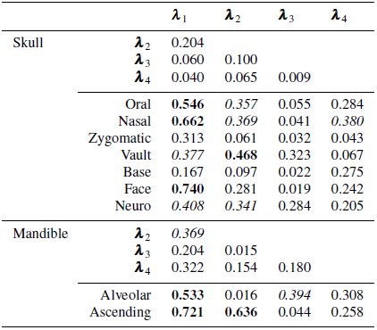 Table 6
