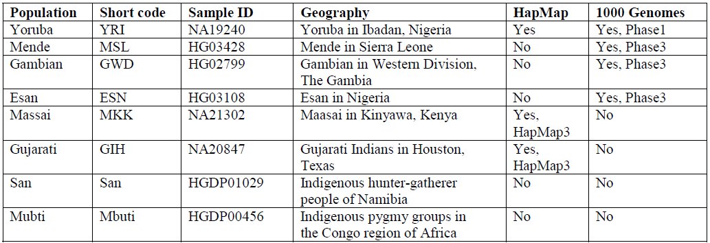 Table 4