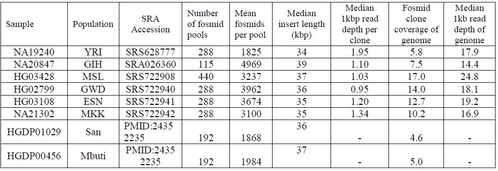 Table 5