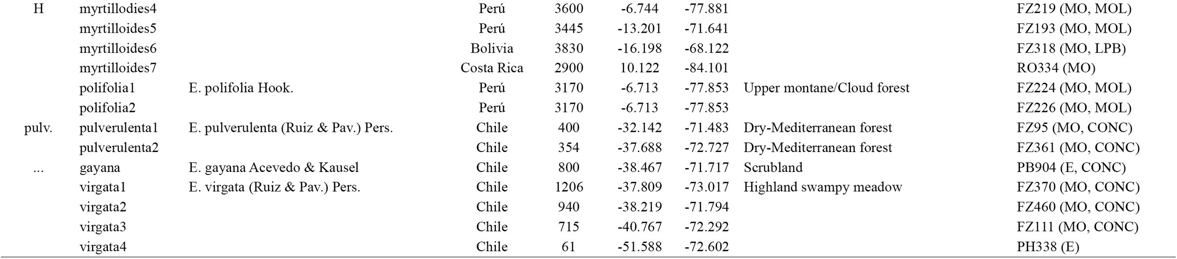Table 3