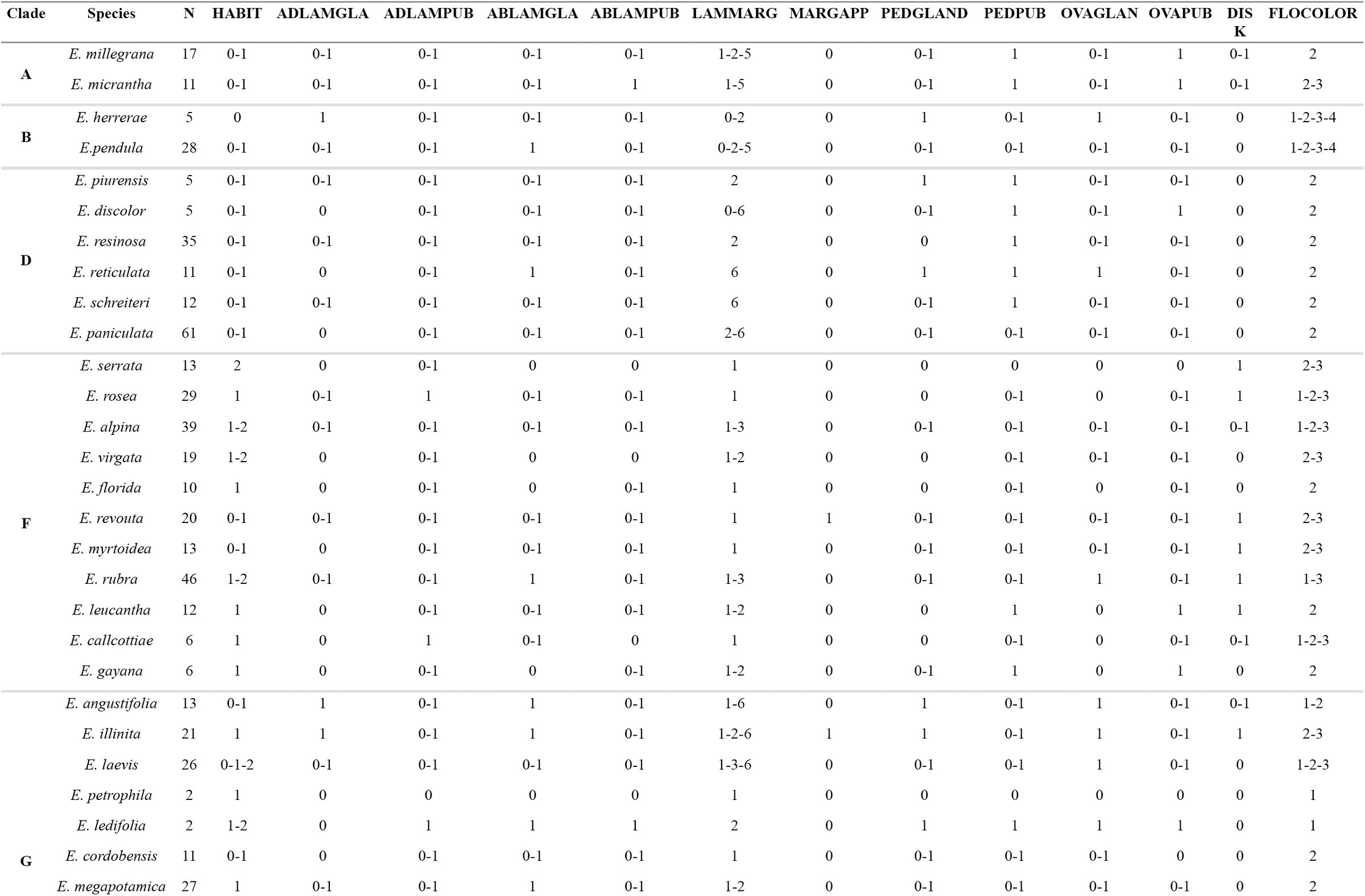Table 6