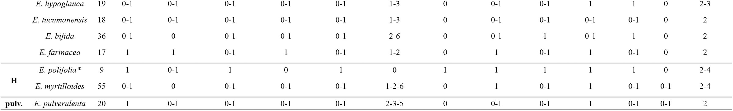 Table 7
