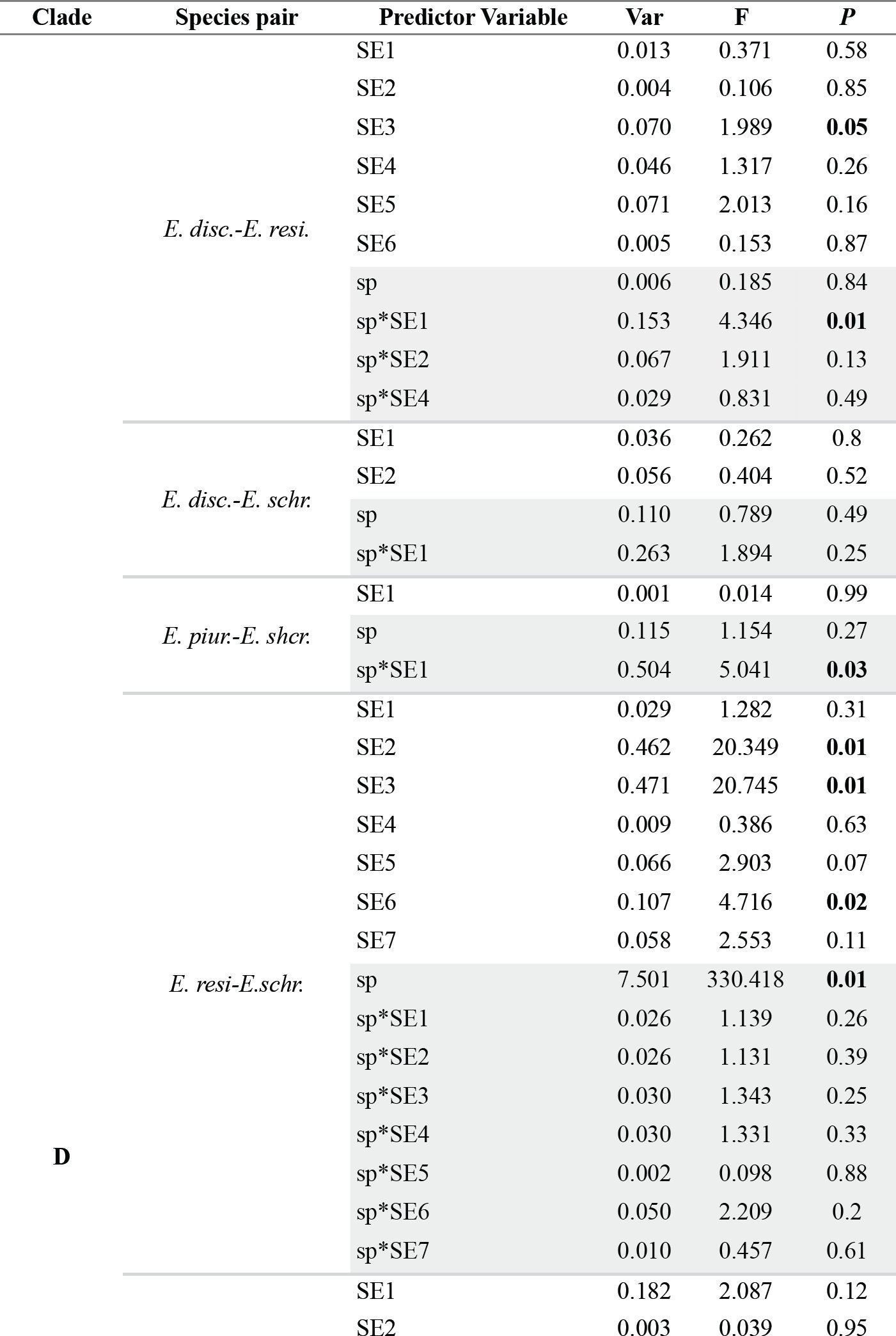 Table 12
